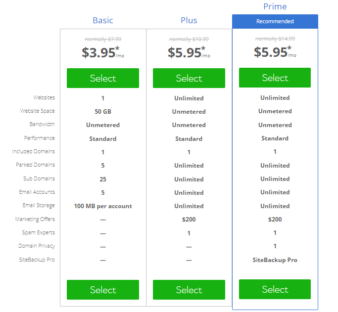 Which BlueHost Shared Hosting Plan To Choose