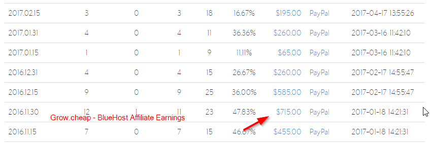 BlueHost Affiliate Earnings - Highest Paying Affiliate Programs