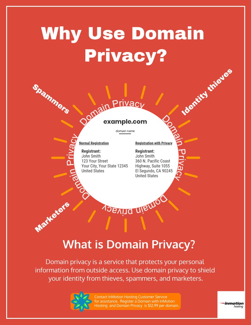 InMotion Hosting Domain Privacy